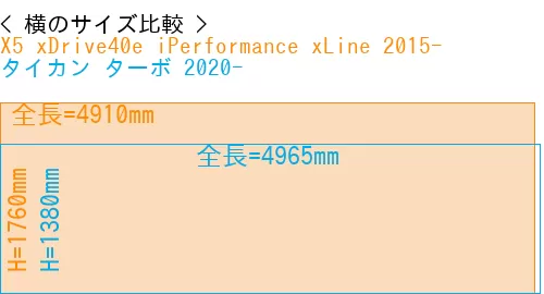 #X5 xDrive40e iPerformance xLine 2015- + タイカン ターボ 2020-
